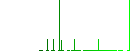 1024 bit rsa encryption simple icons in color rounded square frames on white background - Histogram - Green color channel