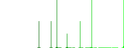 Credit card operation in progress white flat icons on color rounded square backgrounds. 6 bonus icons included - Histogram - Green color channel