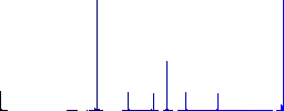 Thermometer flat color icons in round outlines. 6 bonus icons included. - Histogram - Blue color channel