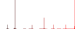 Thermometer flat color icons in round outlines. 6 bonus icons included. - Histogram - Red color channel