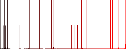 Subtract shapes darker flat icons on color round background - Histogram - Red color channel