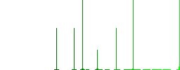 Bullet rifle ammo with gloss white flat icons on color rounded square backgrounds. 6 bonus icons included - Histogram - Green color channel