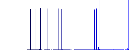 hanging table with 24h white flat icons on color rounded square backgrounds - Histogram - Blue color channel