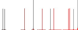 hanging table with 24h white flat icons on color rounded square backgrounds - Histogram - Red color channel