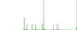 Movie discount coupon flat color icons in round outlines on white background - Histogram - Green color channel
