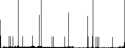 Protected file round color beveled buttons with smooth surfaces and flat white icons - Histogram - RGB color channel