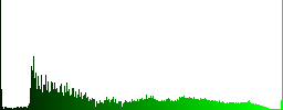Left border white icons on round color glass buttons - Histogram - Green color channel