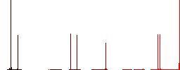 Turkish Lira casino chip flat white icons on round color backgrounds. 6 bonus icons included. - Histogram - Red color channel