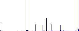 Start search flat color icons in round outlines. 6 bonus icons included. - Histogram - Blue color channel