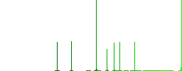 Bowling discount coupon flat white icons on round color backgrounds. 6 bonus icons included. - Histogram - Green color channel