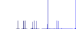 Small screen simple icons in color rounded square frames on white background - Histogram - Blue color channel