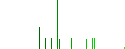 Small screen simple icons in color rounded square frames on white background - Histogram - Green color channel