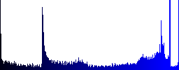 Remove reminder icons in round glossy buttons with steel frames - Histogram - Blue color channel