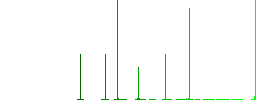 FLC movie format white flat icons on color rounded square backgrounds. 6 bonus icons included - Histogram - Green color channel