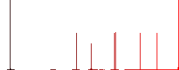 FLC movie format white flat icons on color rounded square backgrounds. 6 bonus icons included - Histogram - Red color channel