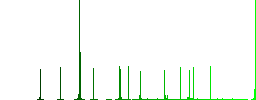 Dashboard settings color flat icons in rounded square frames. Thin and thick versions included. - Histogram - Green color channel