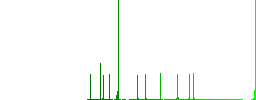 Multiple canvases flat color vector icons with shadows in round outlines on white background - Histogram - Green color channel