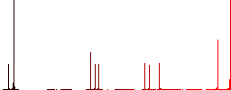 Multiple canvases flat color vector icons with shadows in round outlines on white background - Histogram - Red color channel