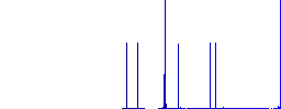 Mobile scroll up white flat icons on color rounded square backgrounds. 6 bonus icons included - Histogram - Blue color channel