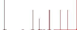 Mobile scroll up white flat icons on color rounded square backgrounds. 6 bonus icons included - Histogram - Red color channel