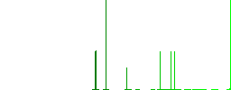 New Shekel discount coupon flat white icons in square backgrounds. 6 bonus icons included. - Histogram - Green color channel