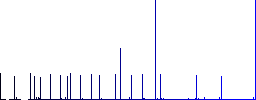 Air control tower flat color icons with quadrant frames on white background - Histogram - Blue color channel