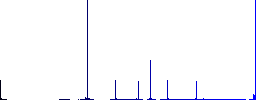 Empty shopping cart flat color icons in round outlines. 6 bonus icons included. - Histogram - Blue color channel