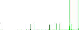 Upload document vivid colored flat icons in curved borders on white background - Histogram - Green color channel