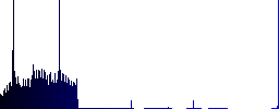 Share playlist dark push buttons with vivid color icons on dark grey background - Histogram - Blue color channel