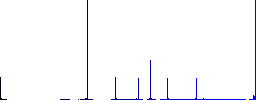 Full battery with three load units flat color icons in round outlines. 6 bonus icons included. - Histogram - Blue color channel