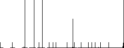 Full battery with three load units flat color icons in round outlines. 6 bonus icons included. - Histogram - RGB color channel