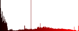 1000 mbit guarantee sticker icons on round color glass buttons - Histogram - Red color channel