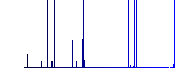 Emergency call 112 darker flat icons on color round background - Histogram - Blue color channel