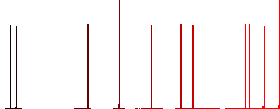 Upload file white flat icons on color rounded square backgrounds - Histogram - Red color channel