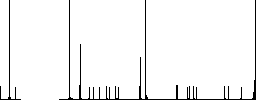 100 mbit guarantee sticker flat color icons in round outlines on white background - Histogram - RGB color channel