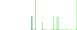 Online Rupee payment flat white icons in square backgrounds. 6 bonus icons included. - Histogram - Green color channel