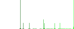 Undelete flat color icons in round outlines. 6 bonus icons included. - Histogram - Green color channel