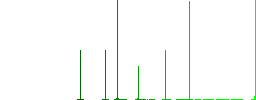 Cancel directory white flat icons on color rounded square backgrounds. 6 bonus icons included - Histogram - Green color channel