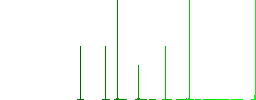 Invert object white flat icons on color rounded square backgrounds. 6 bonus icons included - Histogram - Green color channel