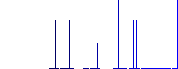 Alphabetically ascending ordered list flat white icons in square backgrounds. 6 bonus icons included. - Histogram - Blue color channel