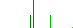 Alphabetically ascending ordered list flat white icons in square backgrounds. 6 bonus icons included. - Histogram - Green color channel