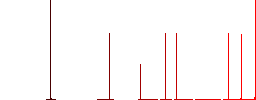 Alphabetically ascending ordered list flat white icons in square backgrounds. 6 bonus icons included. - Histogram - Red color channel