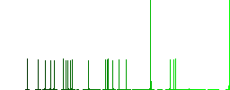 FTP information flat color icons with quadrant frames on white background - Histogram - Green color channel
