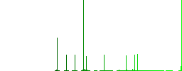 Network mac address simple icons in color rounded square frames on white background - Histogram - Green color channel
