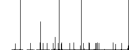 Network mac address simple icons in color rounded square frames on white background - Histogram - RGB color channel