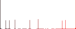 Laboratory flat color icons in square frames on white background - Histogram - Red color channel