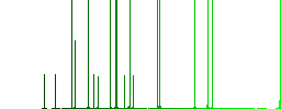 Right audio channel darker flat icons on color round background - Histogram - Green color channel