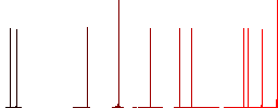 Cooperation white flat icons on color rounded square backgrounds - Histogram - Red color channel