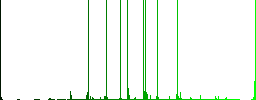 Debugging program multi colored flat icons on round backgrounds. Included white, light and dark icon variations for hover and active status effects, and bonus shades. - Histogram - Green color channel