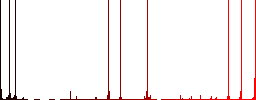 Debugging program multi colored flat icons on round backgrounds. Included white, light and dark icon variations for hover and active status effects, and bonus shades. - Histogram - Red color channel